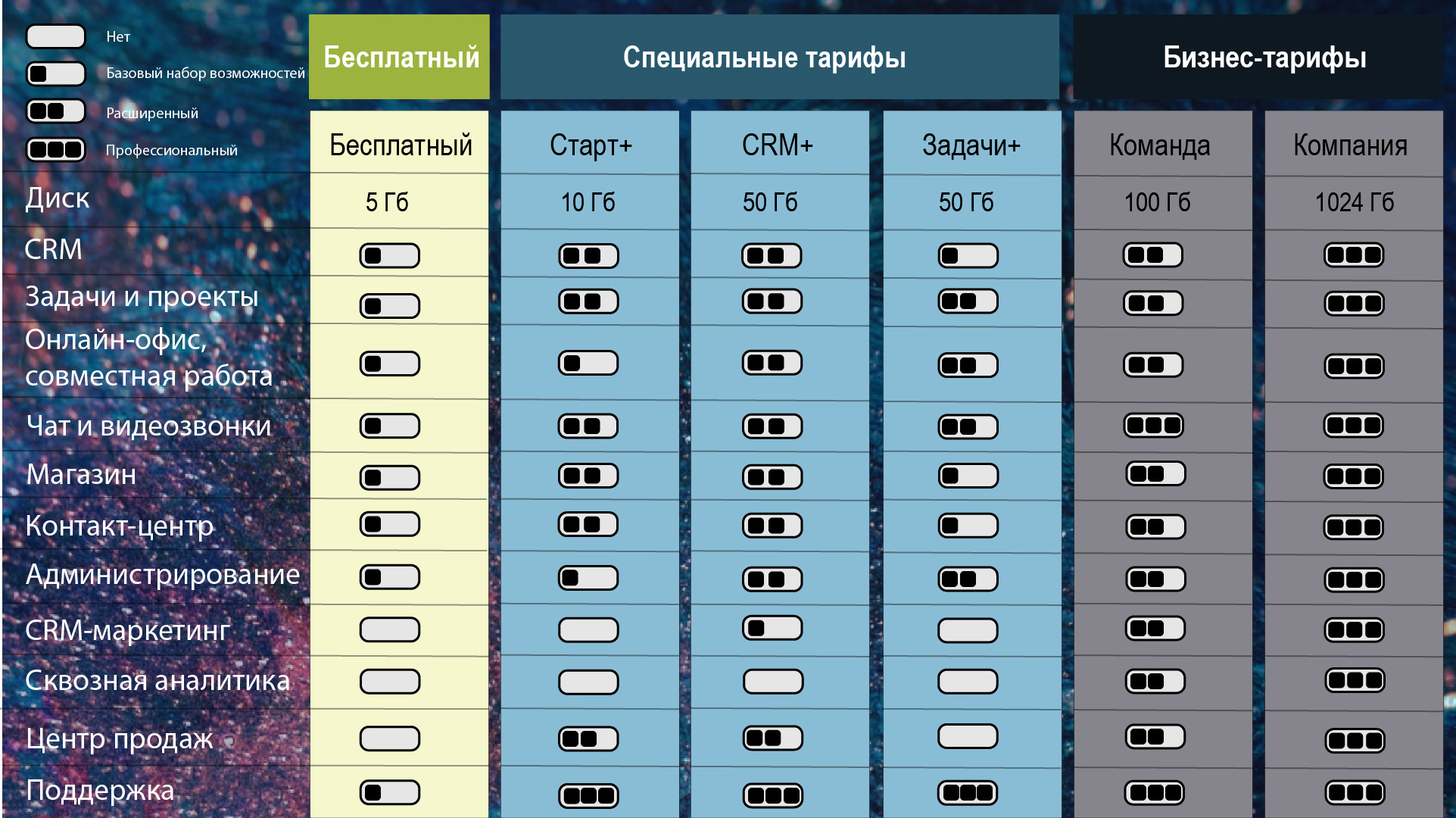 Внедрение CRM Битрикс24 ⋆ #bycreativeteam